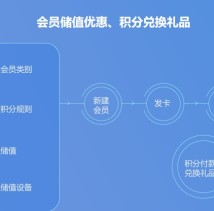 会员查询系统的使用成本高吗？