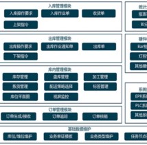 哪些行业需要使用仓储管理系统？