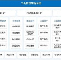 工会会员管理系统