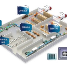 仓储管理系统